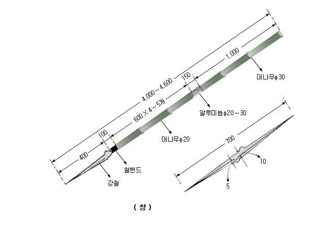 자라창