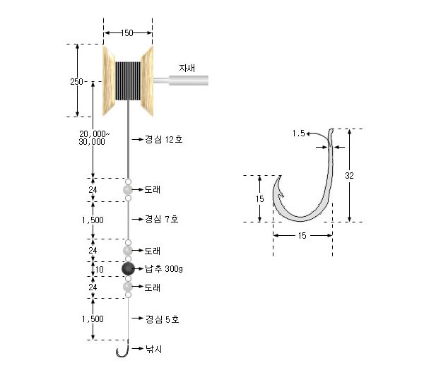 돔·볼락외줄낚시