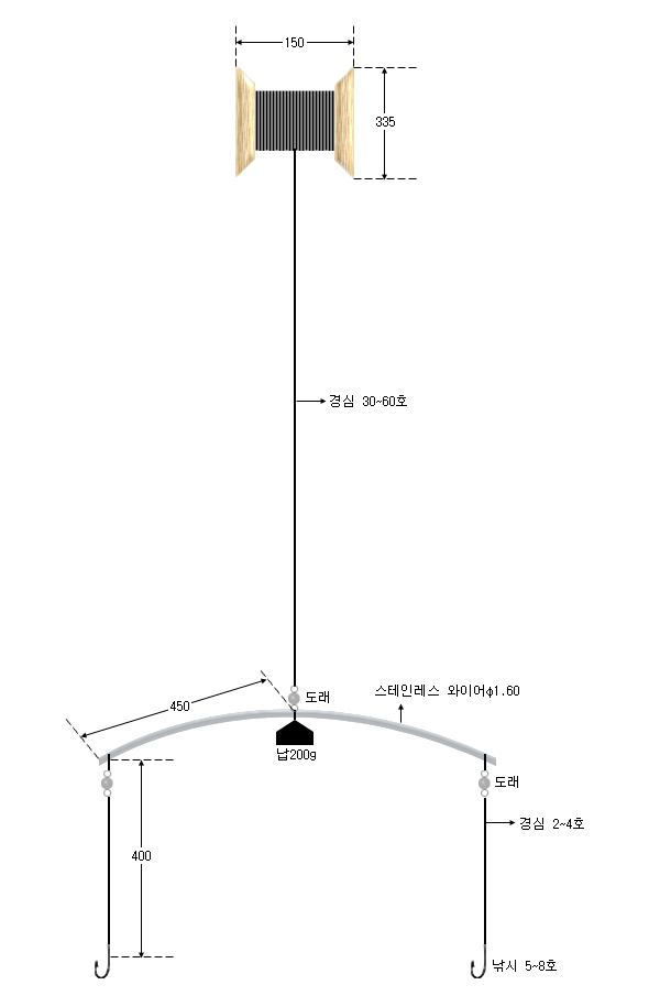 가자미외줄낚시