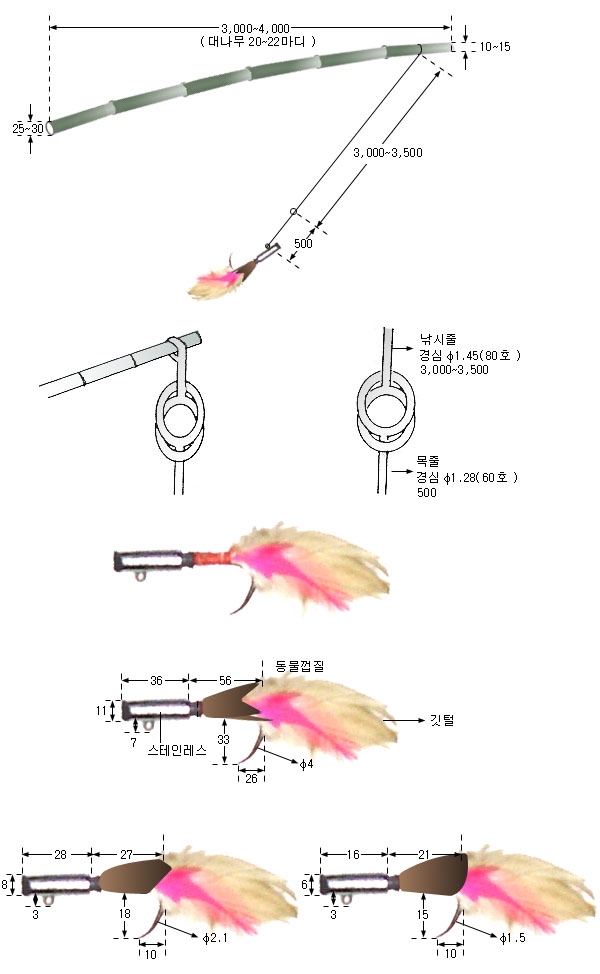 가다랑어채낚시
