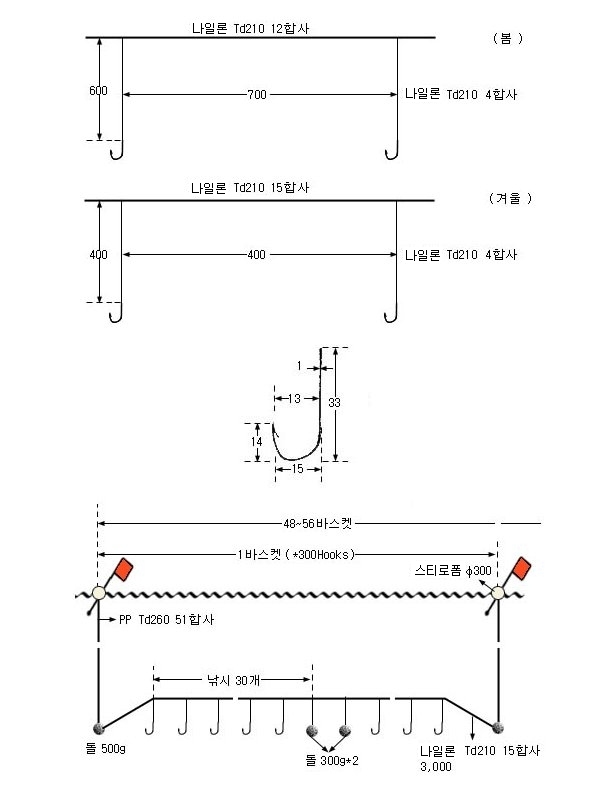 명태주낙(2)