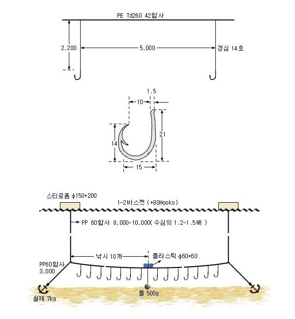 넙치주낙