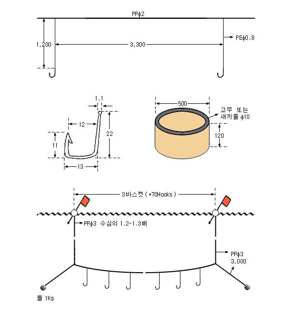 붕장어주낙(1)
