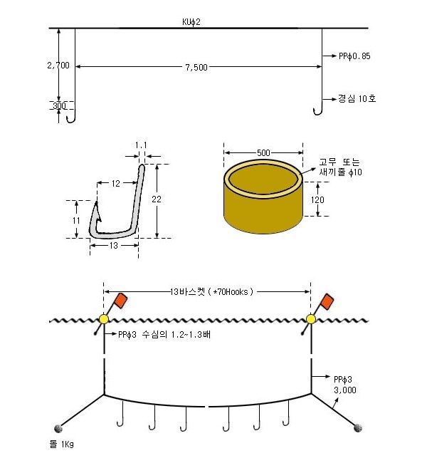 갯장어주낙