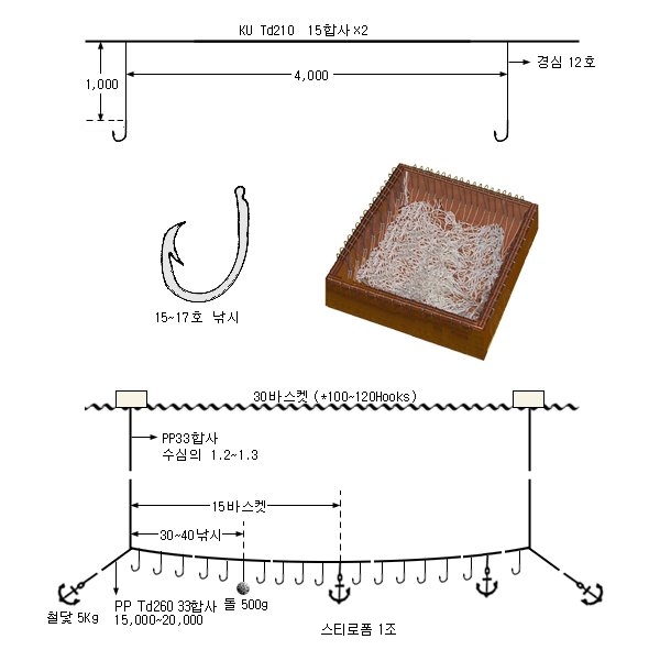 조피볼락주낙