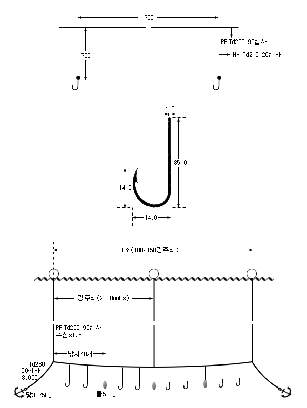 가오리주낙