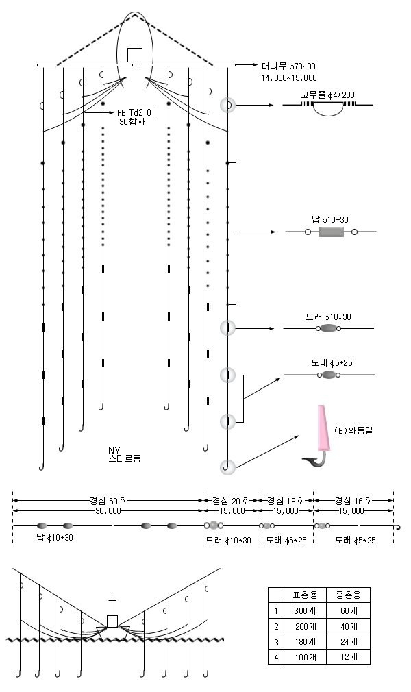 표층끌낚시