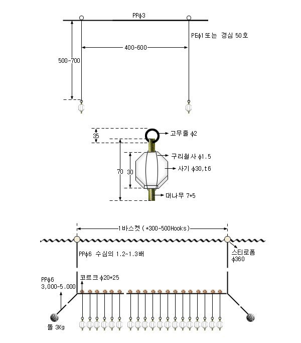 낙지주낙(1)