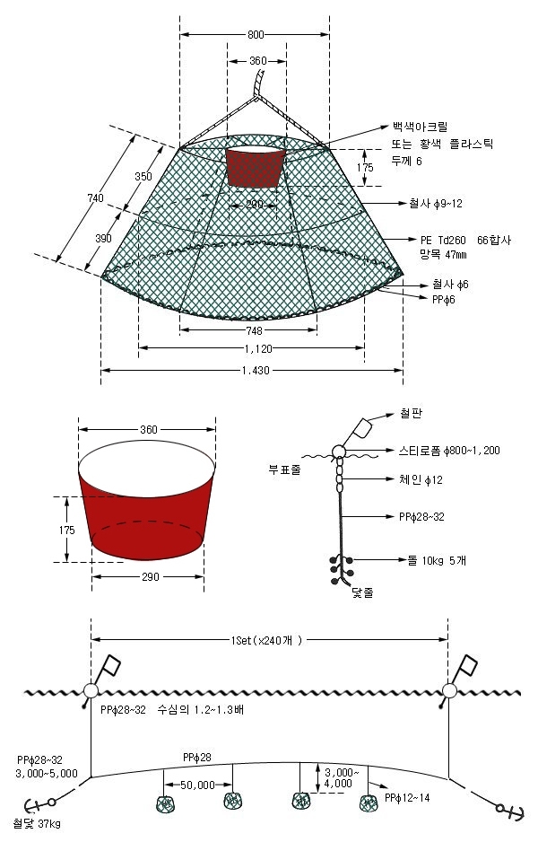 붉은대게통발