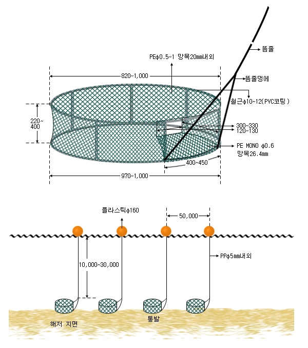 도다리통발
