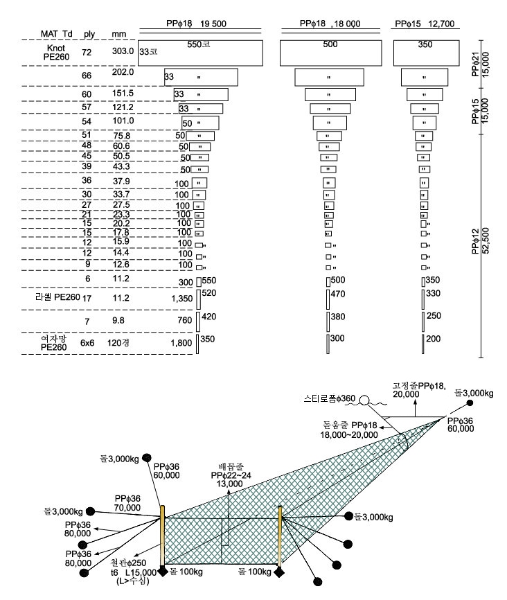 멸치주목망
