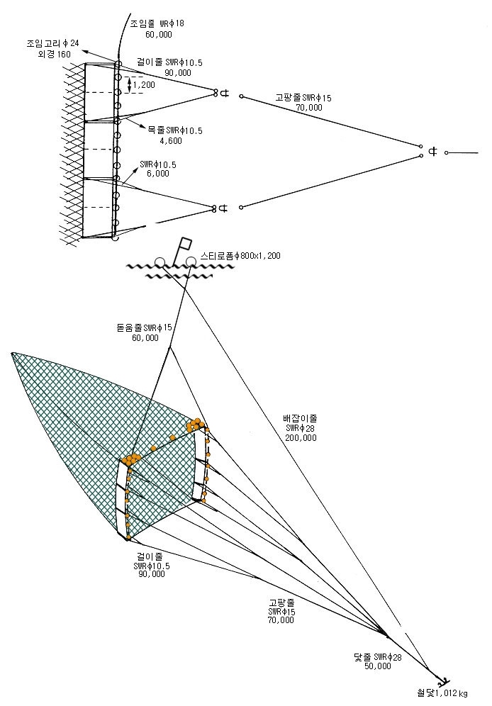 근해안강망