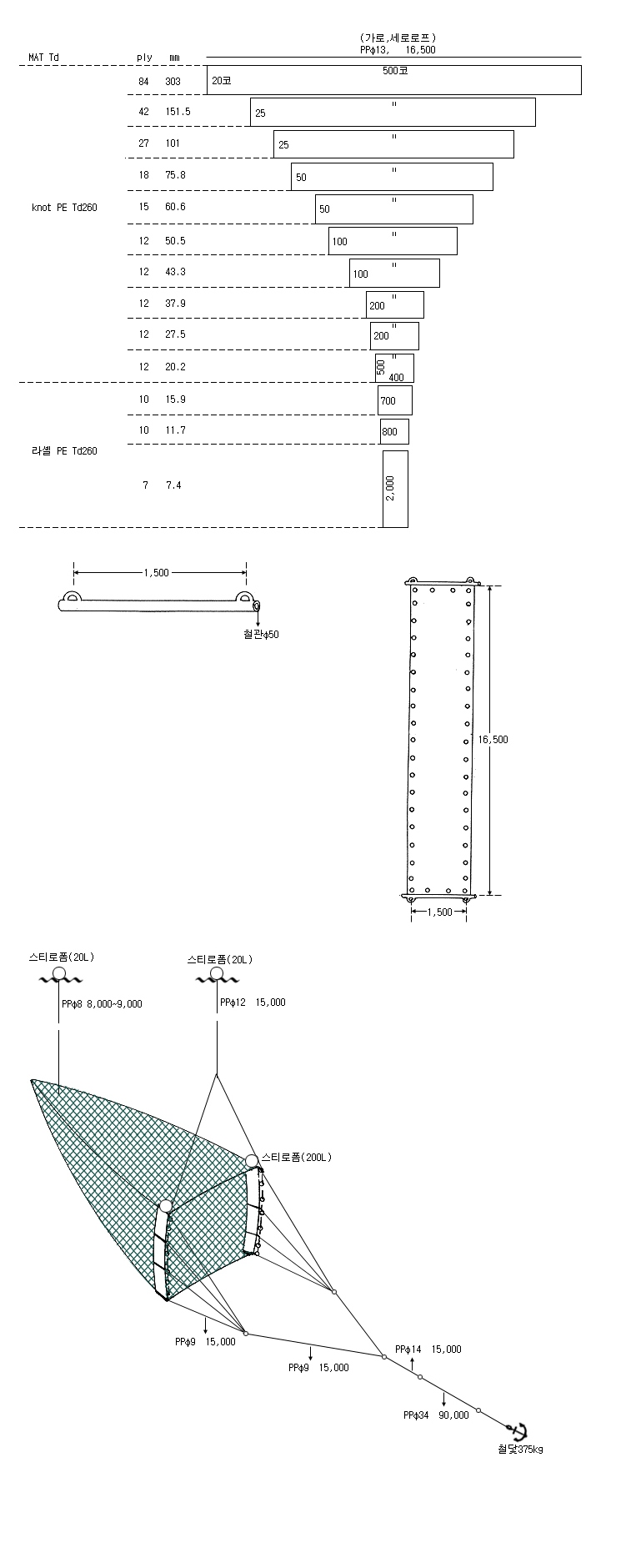 까나리·베도라치연안안강망