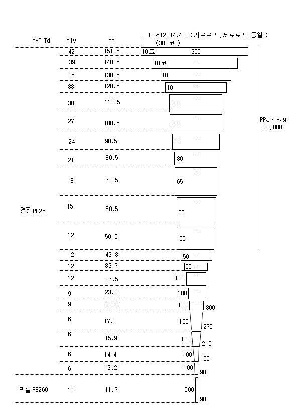 젓새우연안안강망