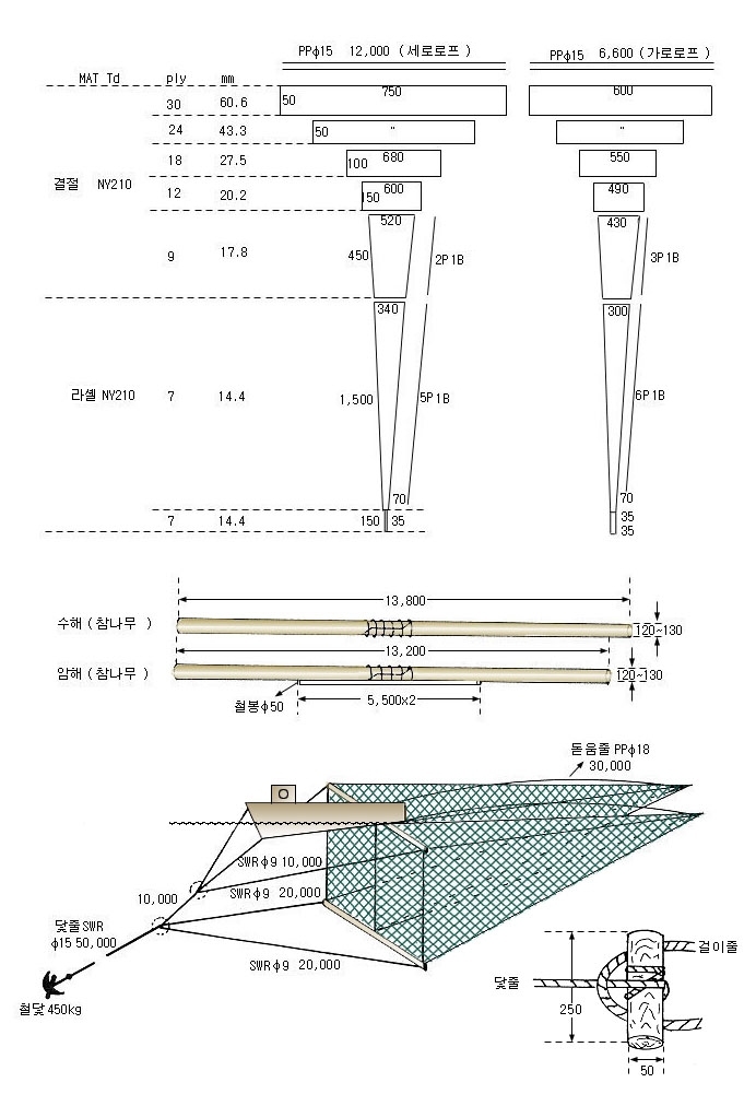중하연하안강망(1)