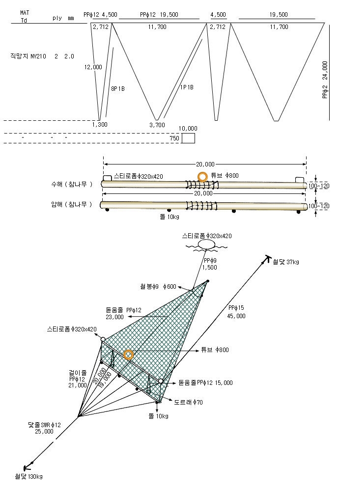 실뱀장어연안안강망(1)