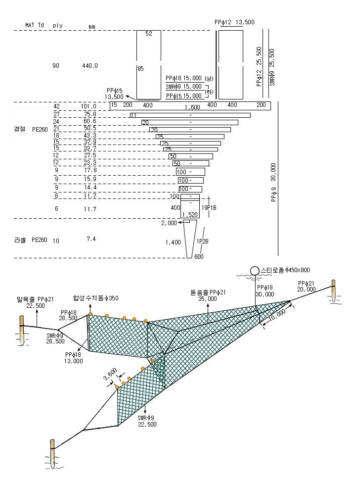 멸치·베도라치낭장망