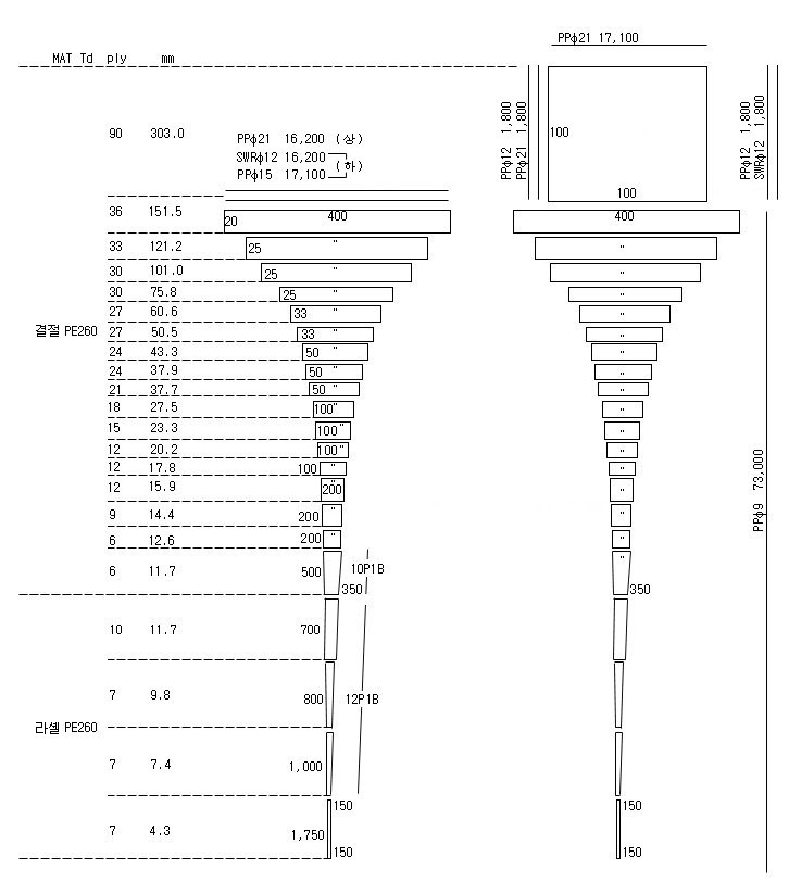 멸치·베도라치낭장망