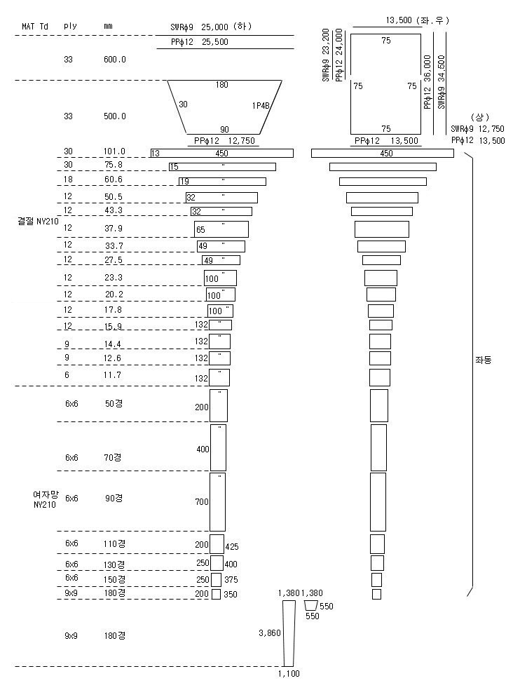 삼치낭장망