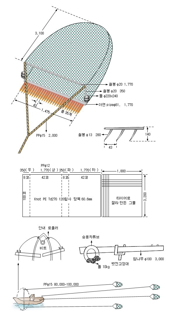 가리비형망