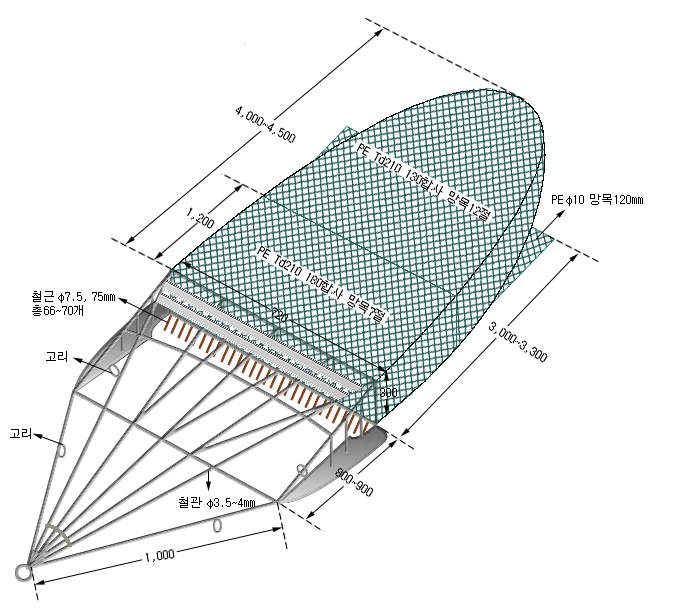 재첩형망(2)