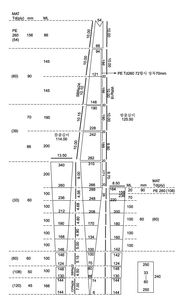 쌍끌이기선저인망
