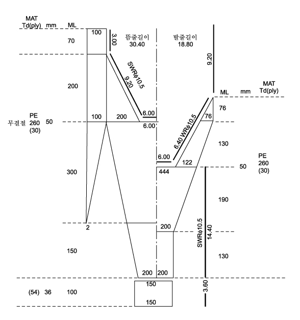 동해구저층트롤