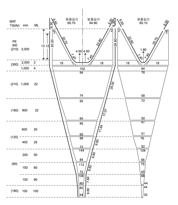 북양중층트롤