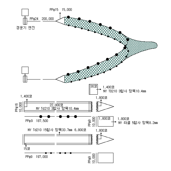 지인망