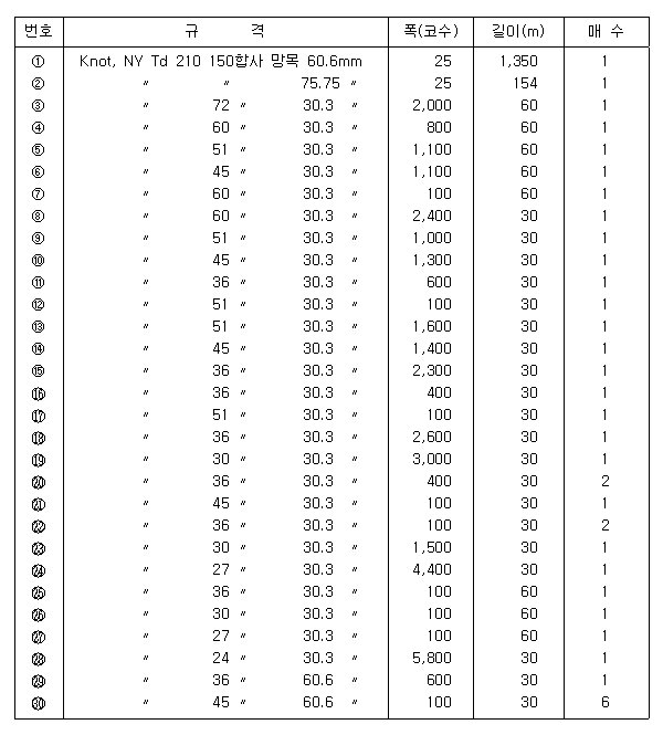고등어·전갱이건착망