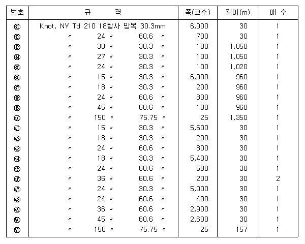 고등어·전갱이건착망