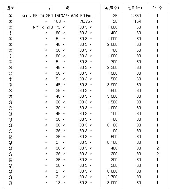 고등어·전갱이건착망