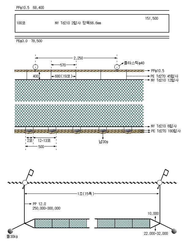 명태저자망
