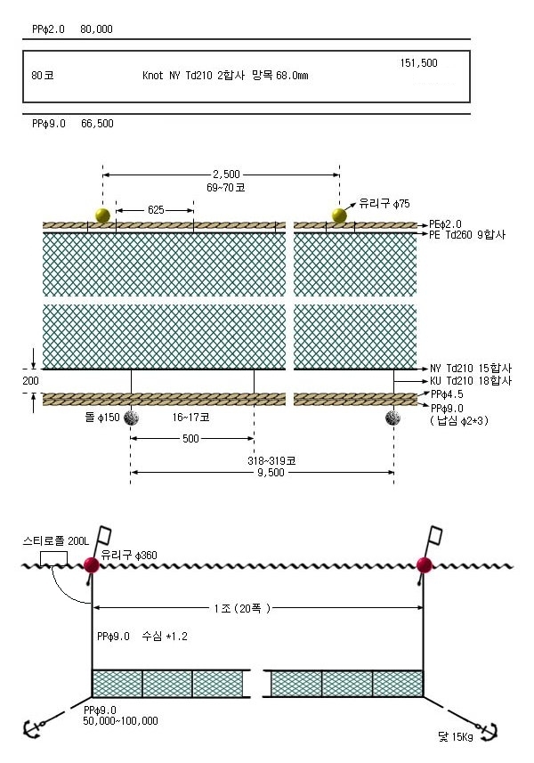 명태저자망