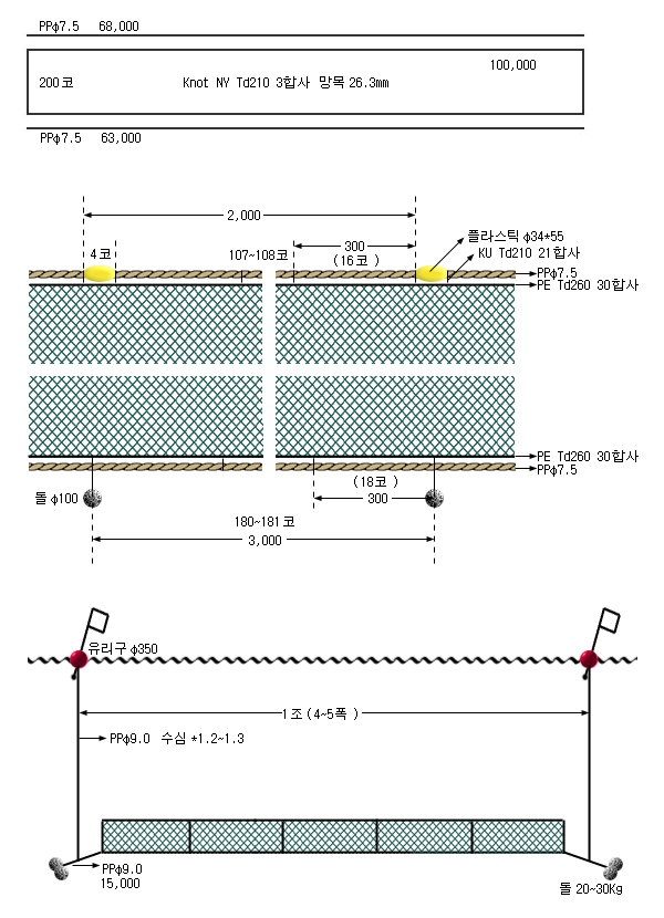 까나리저자망