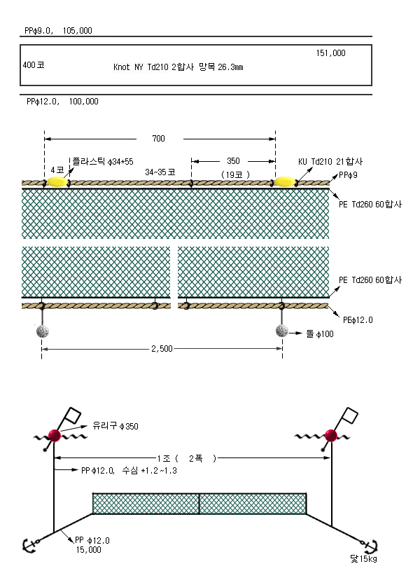 까나리저자망