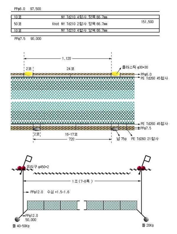 볼락저자망