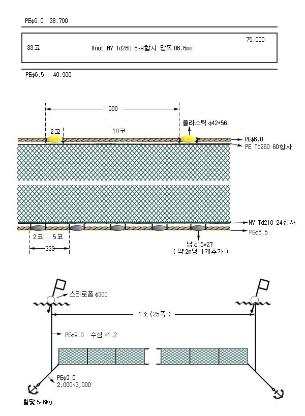 참돔저자망