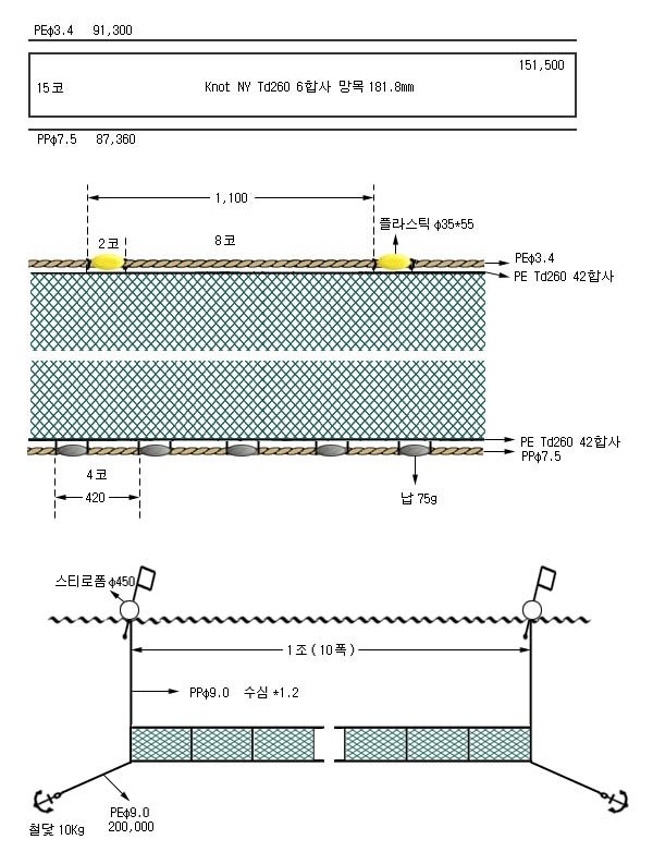 물메기저자망