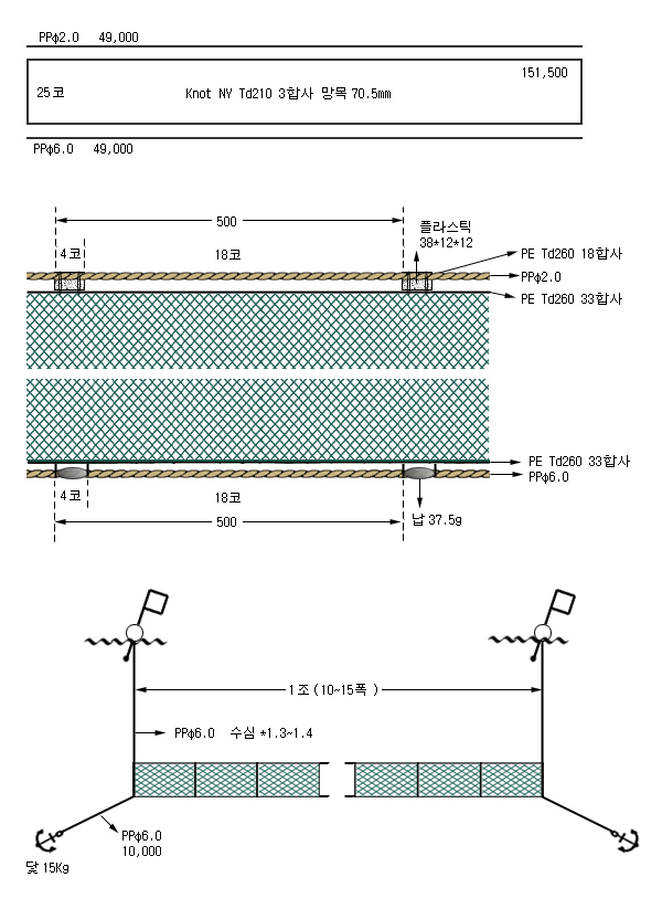 양태저자망