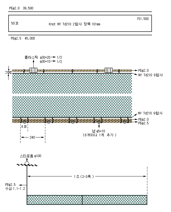 잉어저자망