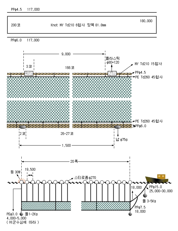 방어유자망