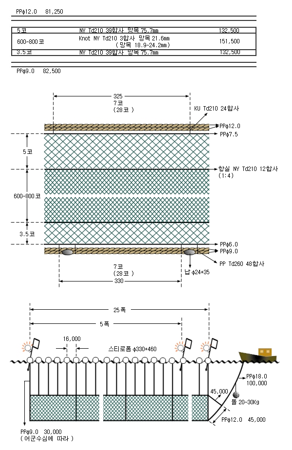멸치유자망