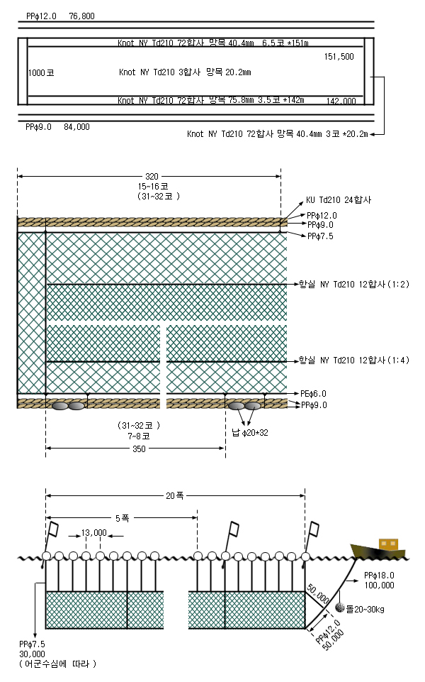 멸치유자망