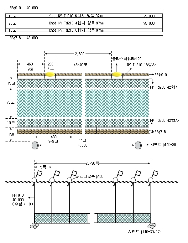 부세유자망