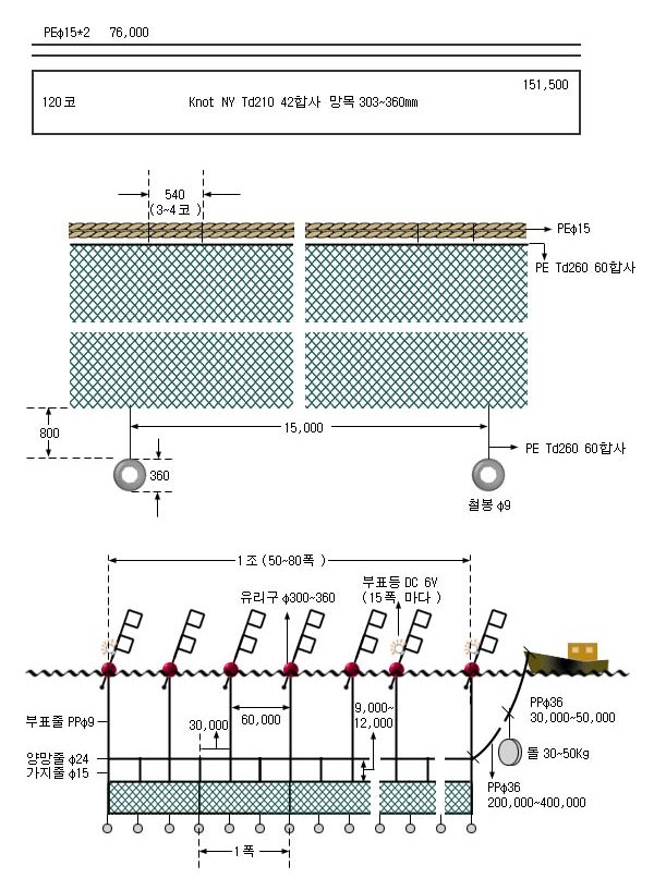 상어유자망