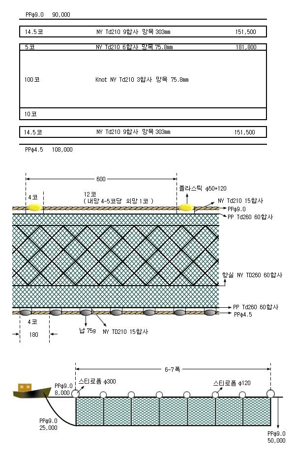 숭어선자망