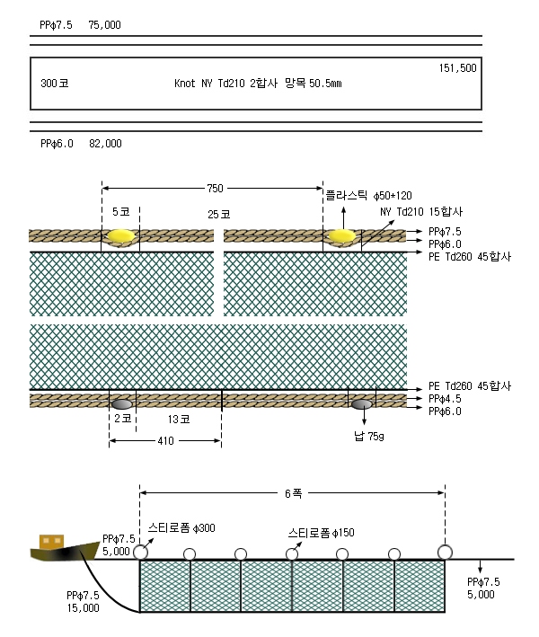 전어선자망
