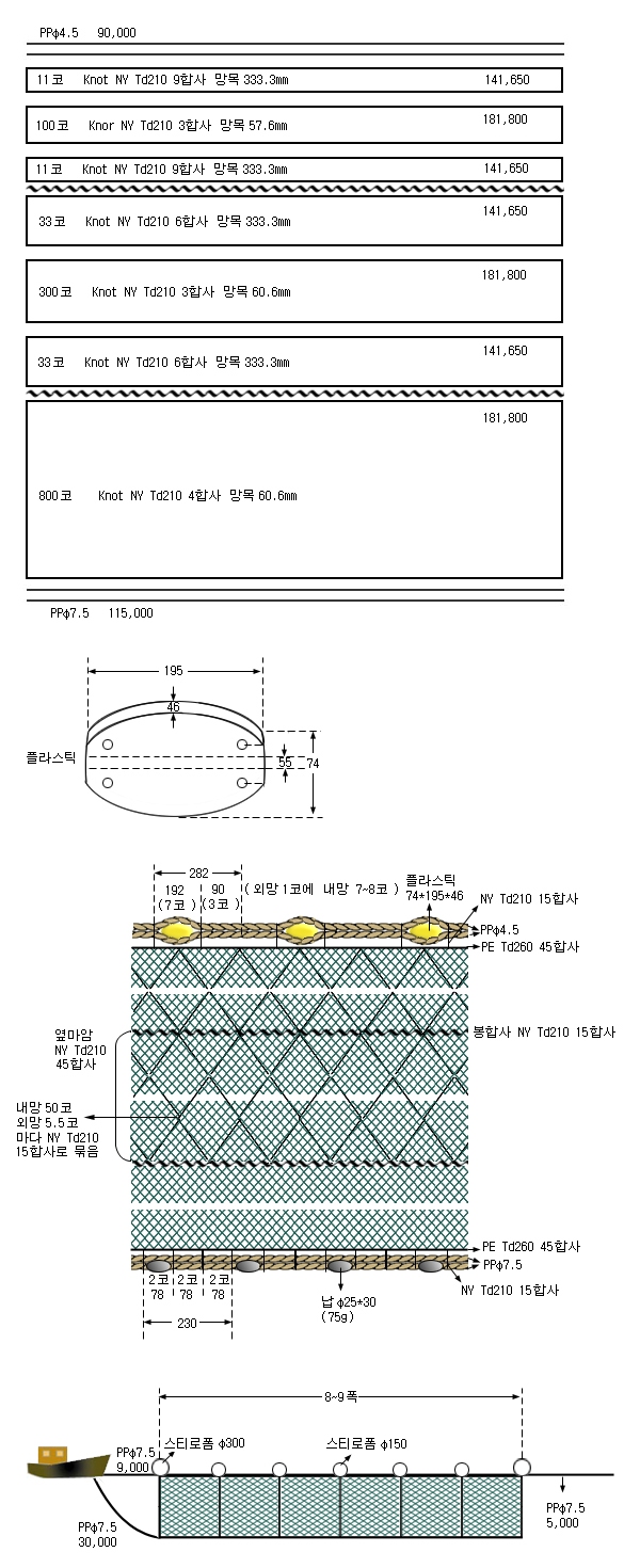 전어선자망
