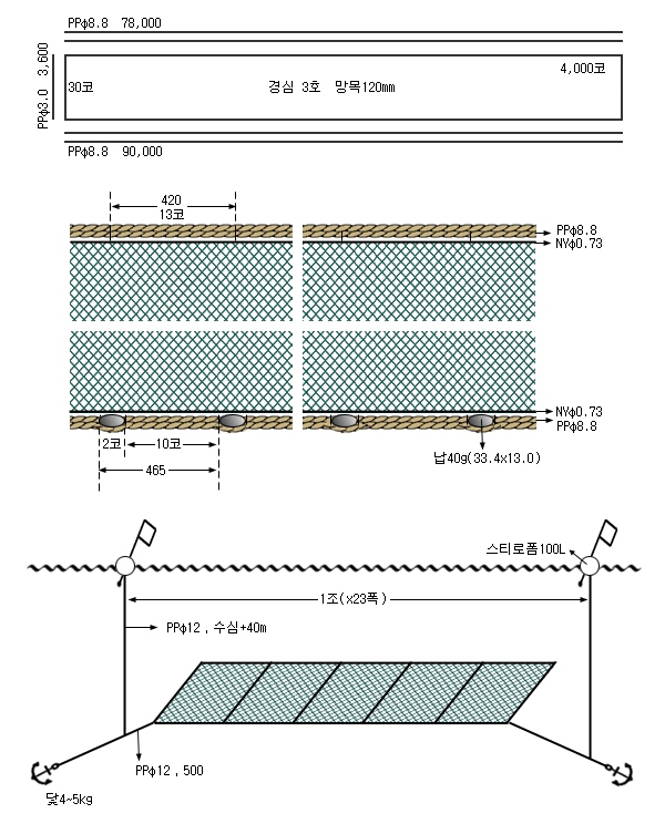 대게저자망